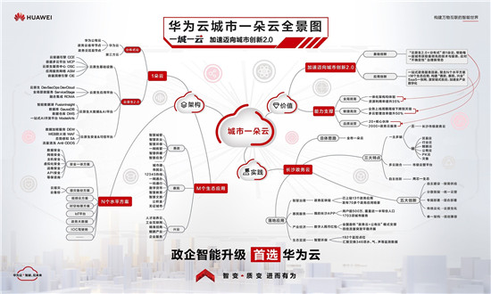 华为云&中国信通院联合发布《数字政府云原生基础设施白皮书》