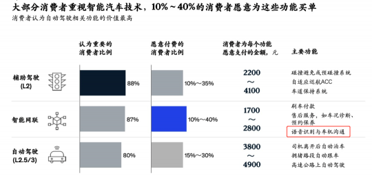 把握关键技术优势，思必驰用服务力迎接智能汽车的上行时代