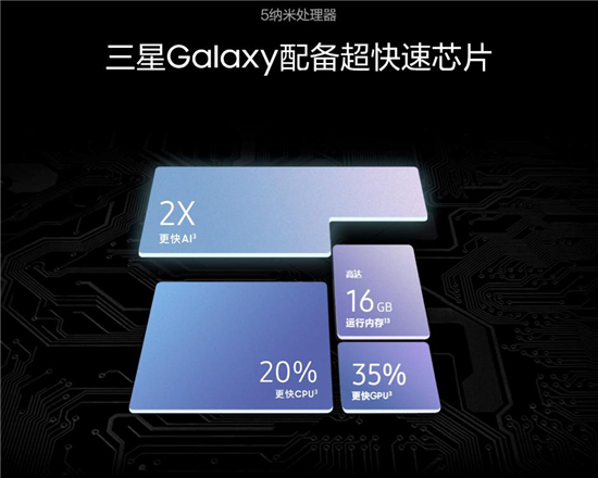 不仅是全能旗舰 三星Galaxy S21 5G系列更是出色手游装备