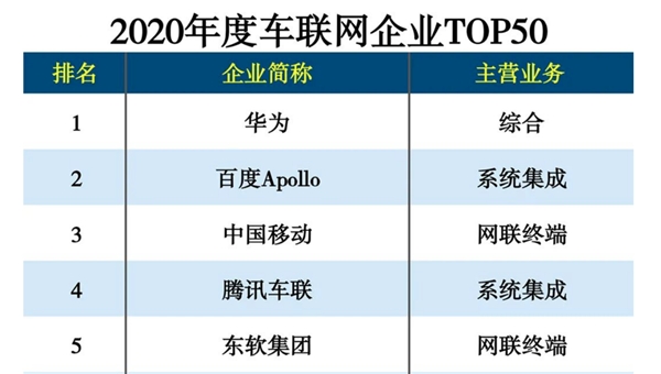 智能汽车风正劲 腾讯华为为什么独树一帜坚决“不造车”