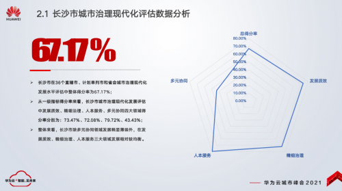 智慧城市新样貌 长沙城市治理现代化发展评估报告正式发布