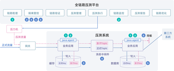 学习web前端开发开发路线_棋牌游戏开发 技术用什么_软件开发技术路线