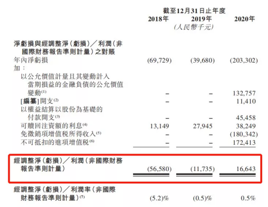 一锤定音 新式茶饮第一股奈雪的茶招股结束 最终认购额超2200亿港元