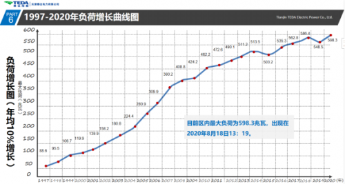 能源转型和电改机遇下 泰达控股所属泰达电力的发展之道