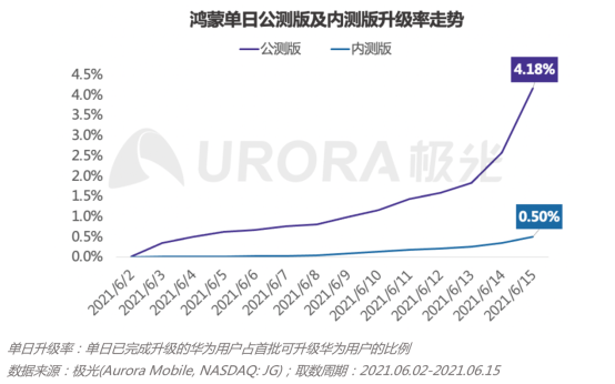 2.0初起，鸿蒙生态正式启航