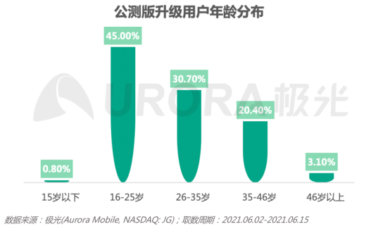 2.0初起，鸿蒙生态正式启航