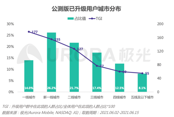 2.0初起，鸿蒙生态正式启航