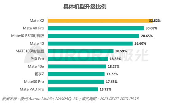 2.0初起，鸿蒙生态正式启航