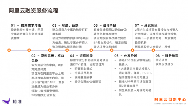 阿里云 × 鲸准联合发布“云融资”产品，助力企业实现高效融资