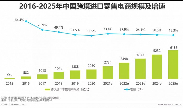 2021中韩跨境电商合作论坛南京召开 苏宁国际引领海外品牌入华