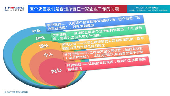 易车公司高级副总裁李鑫：优秀的雇主品牌塑造是易车人才战略的重要一环