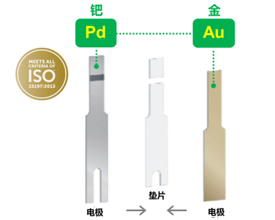 血糖仪什么牌子的好用又准确？抵挡“甜蜜”来袭pick它！