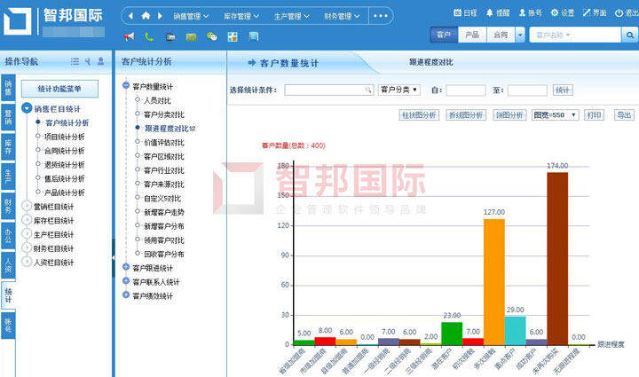 神器在手，管理无忧！智邦国际ERP系统：万千业务，一套系统搞定