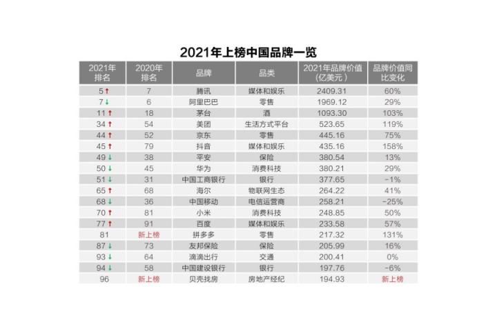 第二个海尔