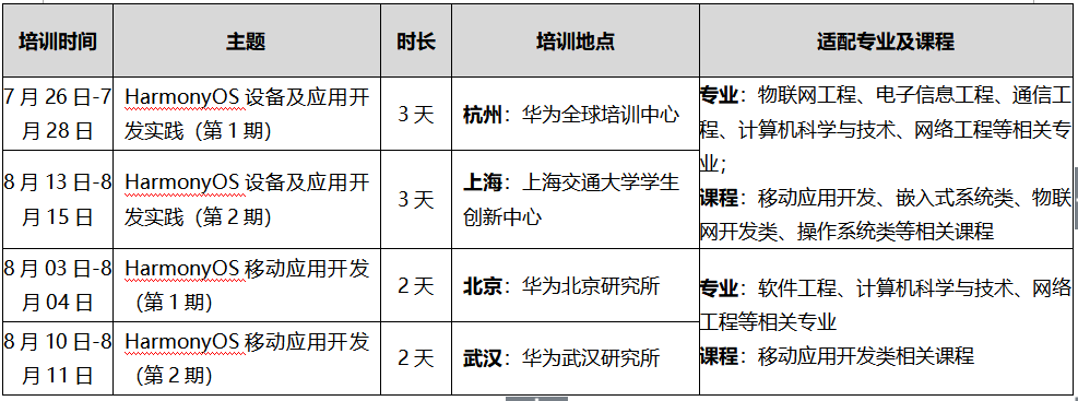 华为千校万里行之HarmonyOS系列师资培训活动将于暑期举办