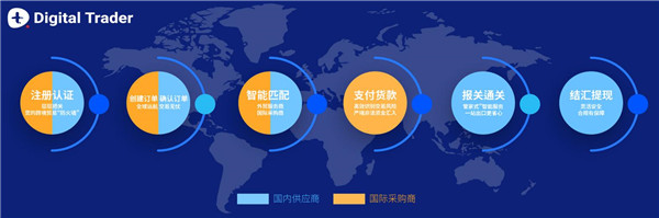 贸易宝亮相中非国际贸易展，数字贸易工具引领外贸新风向