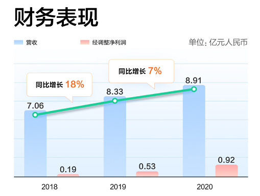 康生环球赴港上市，富途释放超百亿融资额度助力打新