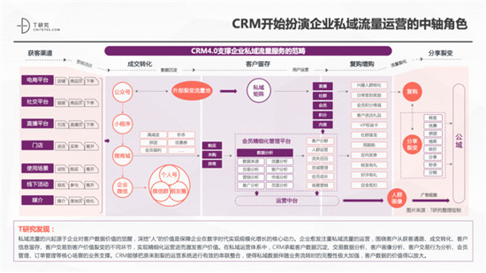 一本报告纵横中国CRM江湖，4.0时代空前不绝后