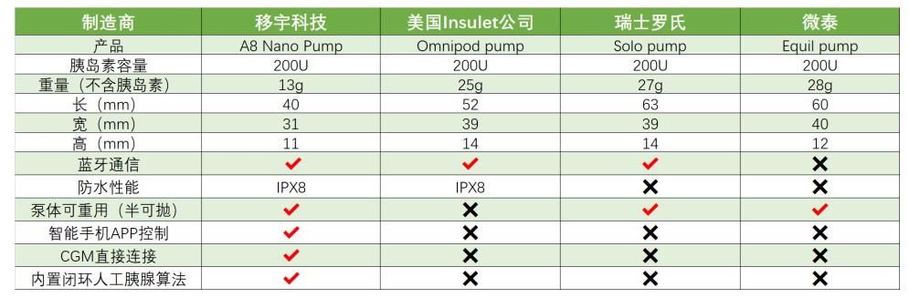 全球最小、最轻、最薄胰岛素泵上市，移宇科技引领糖尿病治疗领域新一轮科技革新