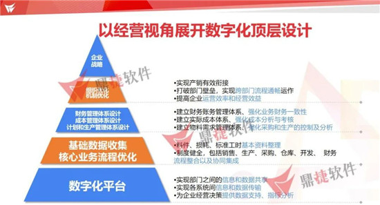 走进海德曼、新富尔！见证鼎捷软件MES及ERP一体化应用管理