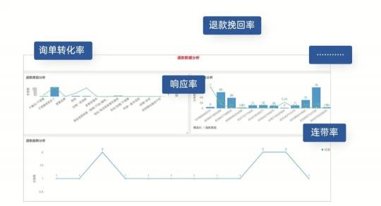 高端家电品牌「西门子家电」选择班牛，共寻GMV持续增长空间