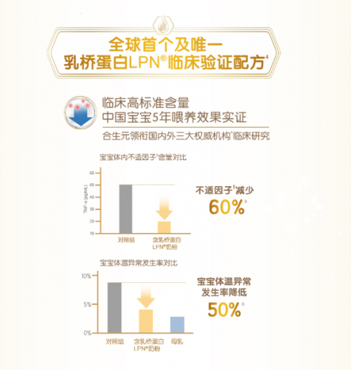 进口奶粉排名前十名选择谁？合生元派星奶粉独家配方更为专业