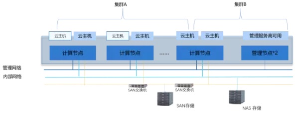 ZStack Cloud助力南京地铁升级AFC系统，打造智能城轨交通