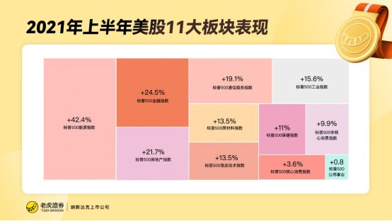 老虎证券：2021上半年虎友最关注的美港股