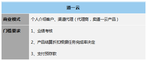 低代码工具代理模式大汇总，各类定制厂商赶紧收藏，看哪一款是你需要的?