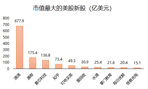 老虎证券：2021年上半年美股IPO小结