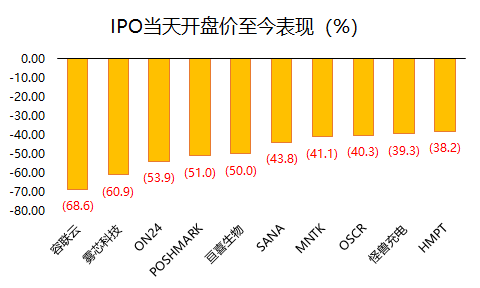 老虎证券：2021年上半年美股IPO小结