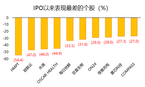 老虎证券：2021年上半年美股IPO小结