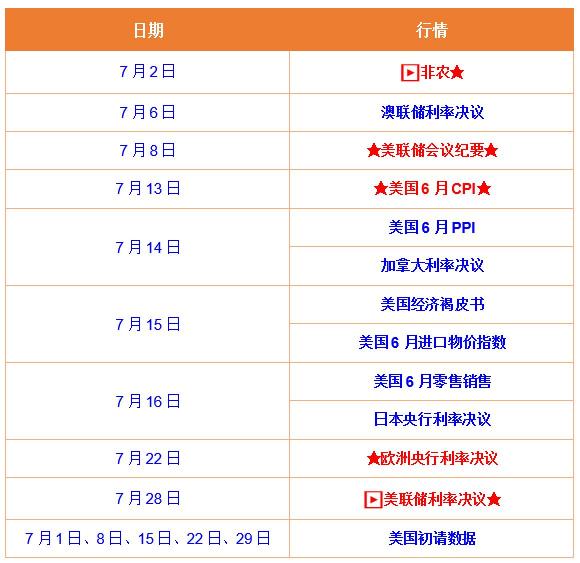 7月黄金最新行情一览！领峰点差优惠点燃市场