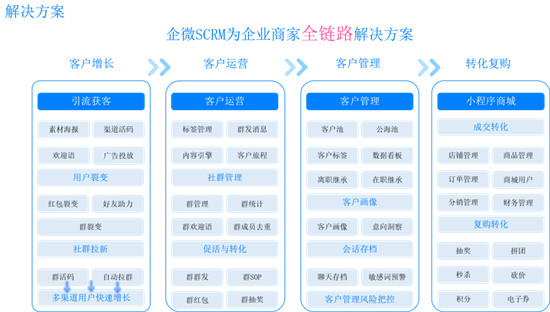 微动天下企量SCRM分享行业典型案例，私域流量的王牌是什么