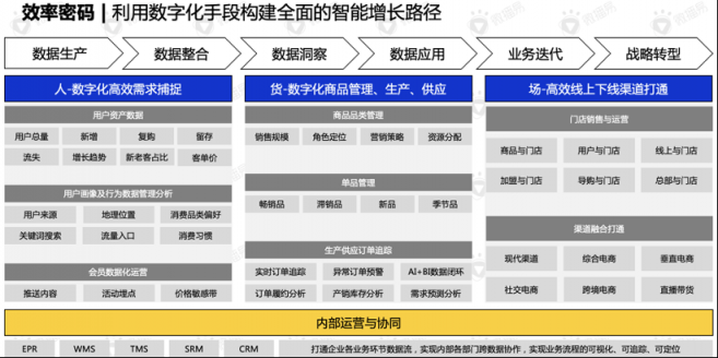 还在羡慕别人的现象级营销？先从社媒投放趋势找答案