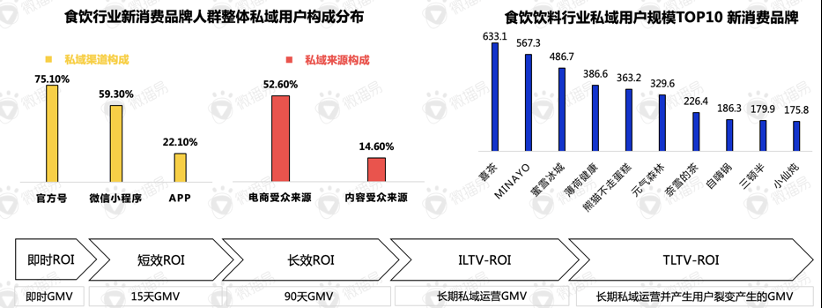 还在羡慕别人的现象级营销？先从社媒投放趋势找答案