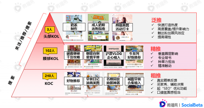 还在羡慕别人的现象级营销？先从社媒投放趋势找答案