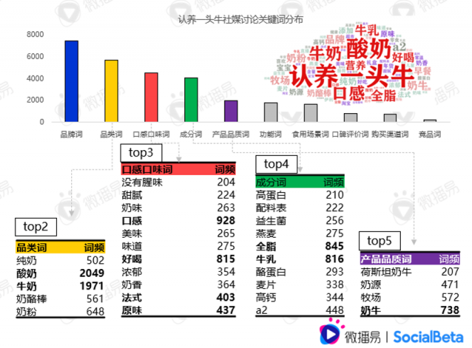 还在羡慕别人的现象级营销？先从社媒投放趋势找答案