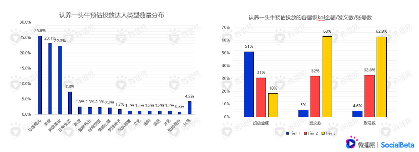 还在羡慕别人的现象级营销？先从社媒投放趋势找答案