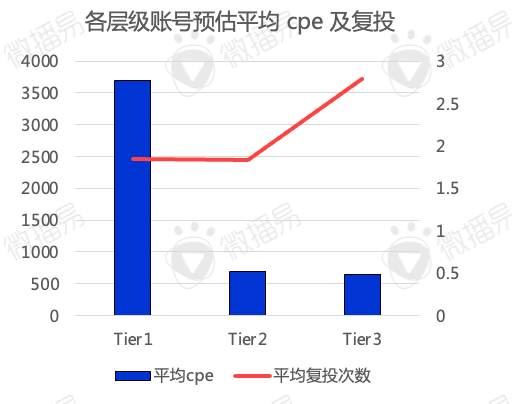 还在羡慕别人的现象级营销？先从社媒投放趋势找答案