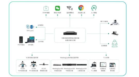 亿联网络通过统信UOS认证，国产化再迈一步