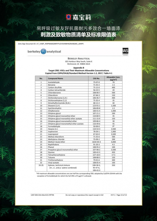 搬进新家却浑身难受?用过嘉宝莉才知道抗过敏功能有多重要