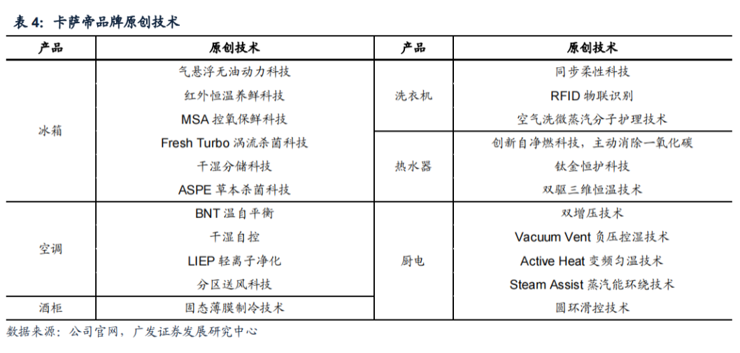 换道场景，卡萨帝有几张牌？