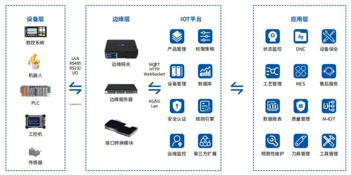 刀具损耗无据可依？看语祯如何破解