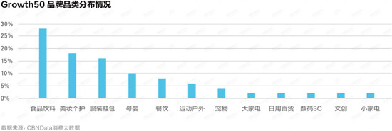 重磅！Growth50·2021中国新消费品牌年度增长力榜正式揭晓