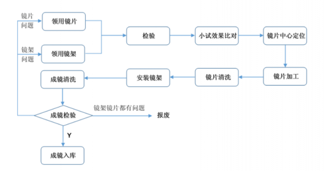 行业龙头明月镜片即将上会，加码研发保障质量市占率持续提升