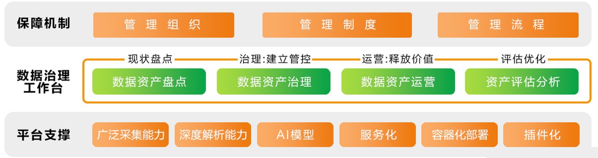 亚信科技将携AISWare DataGo助力中国银联开展大数据治理