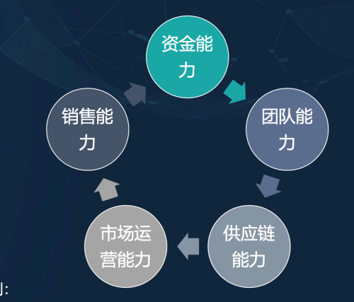 舟谱数据客户能力成长中心打造快消产业内领先的经销商能力成长体系