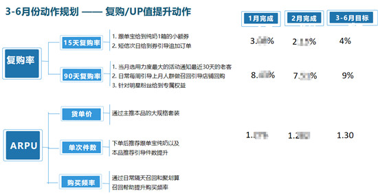 让决策更快更好，若羽臣只做了这一件事