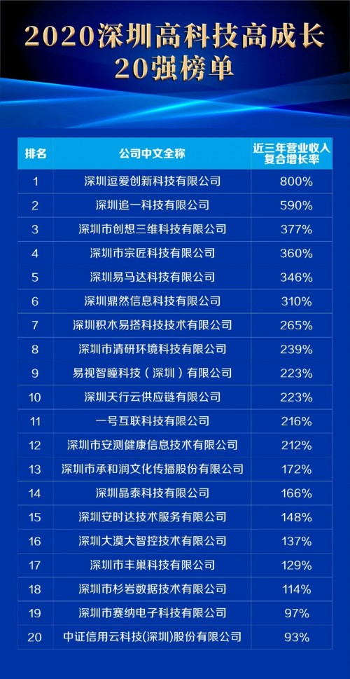 浩方集团精细化风控助合作企业安全闯关马亚逊铁血整顿